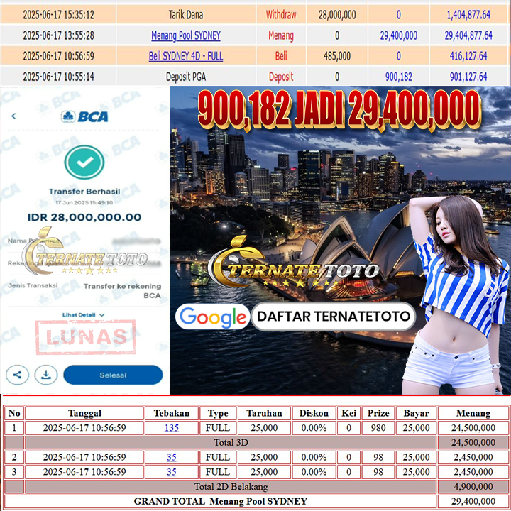 TERNATETOTO - JACKPOT SYDNEY LOTTO Rp.28,000,000,-